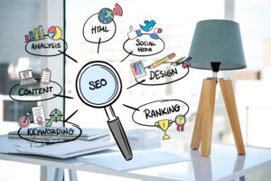 Digital Marketing process showing how SEO improves website visibility and online growth.